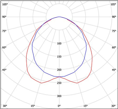 Светильник HT-235E-1480 Halla lighting белый 2 лампы