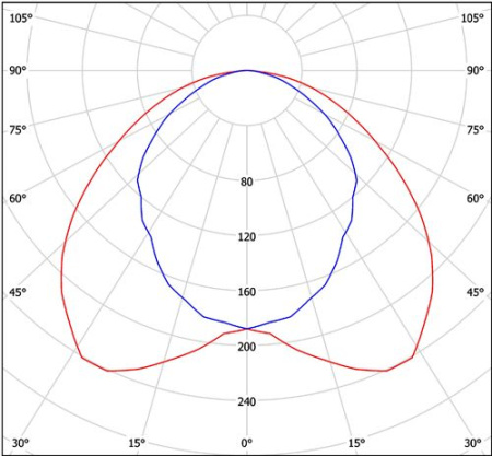 Светильник BS-254E-1745 Halla lighting белый 2 лампы