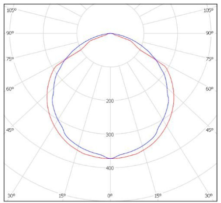 Светильник BL-LED-144ELT-1716 (5700К) (5C) Halla lighting белый