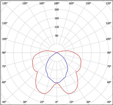 Светильник ZS-LED-1G13-1706 Halla lighting 24W белый