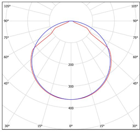 Светильник LDL-168ELT-1962 DIMM DALI v.2 (5700K) Halla lighting серебро