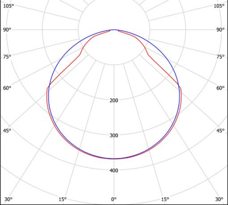 Светильник RTL-940 (4000K) Halla lighting белый