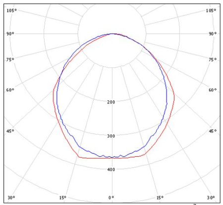 Светильник HT-235E-1480 Halla lighting белый 2 лампы
